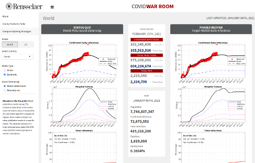 COVID WarRoom screen shot